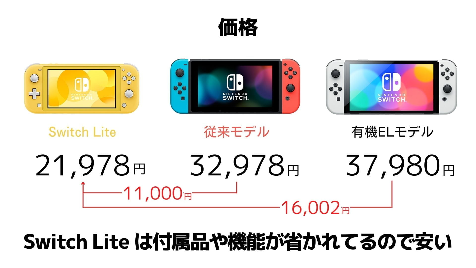 Switchの価格の比較画像