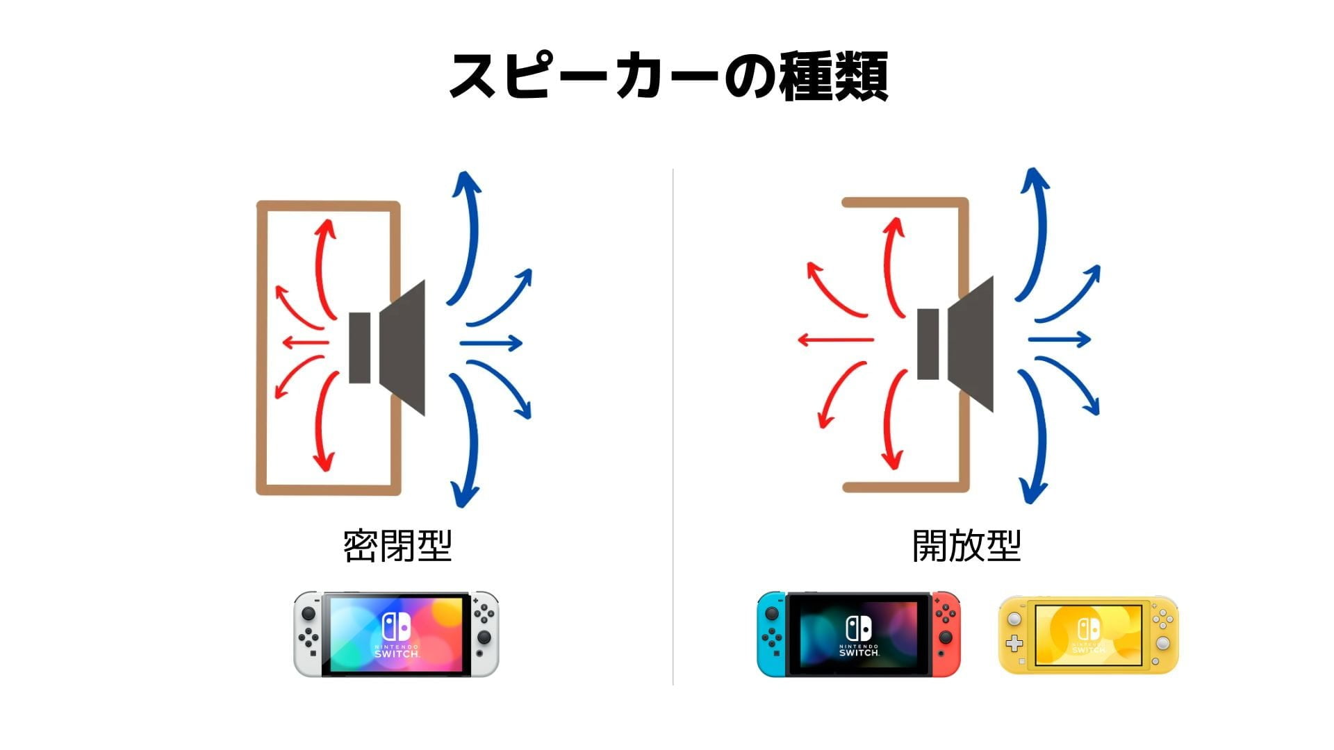 Switchのスピーカーの種類の比較画像