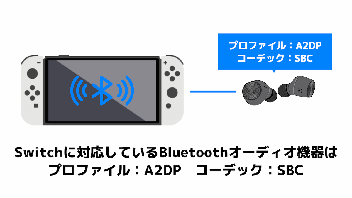Switchに対応しているBluetoothオーディオ機器はプロファイル：A2DPコーデック：SBC