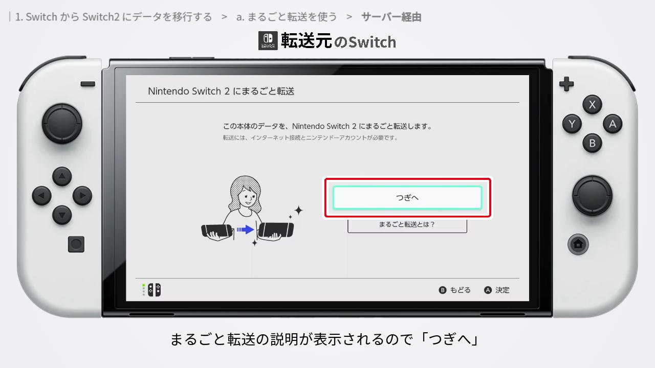 まるごと転送の説明画面