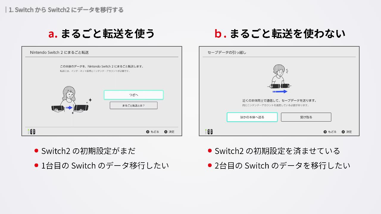Switch から Switch2 にデータを移す方法