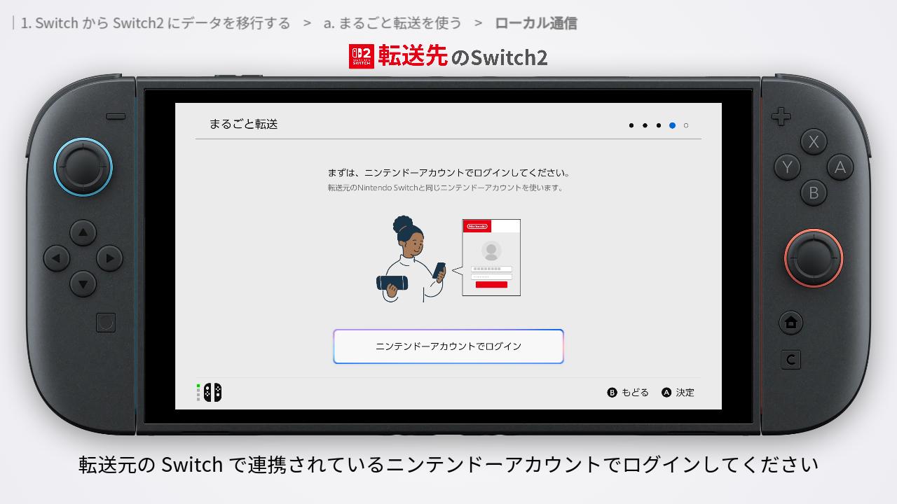 転送元の Switch で連携されているニンテンドーアカウントでログイン