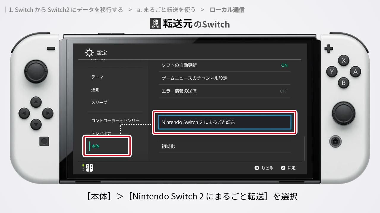 Switchでまるごと転送の準備をする