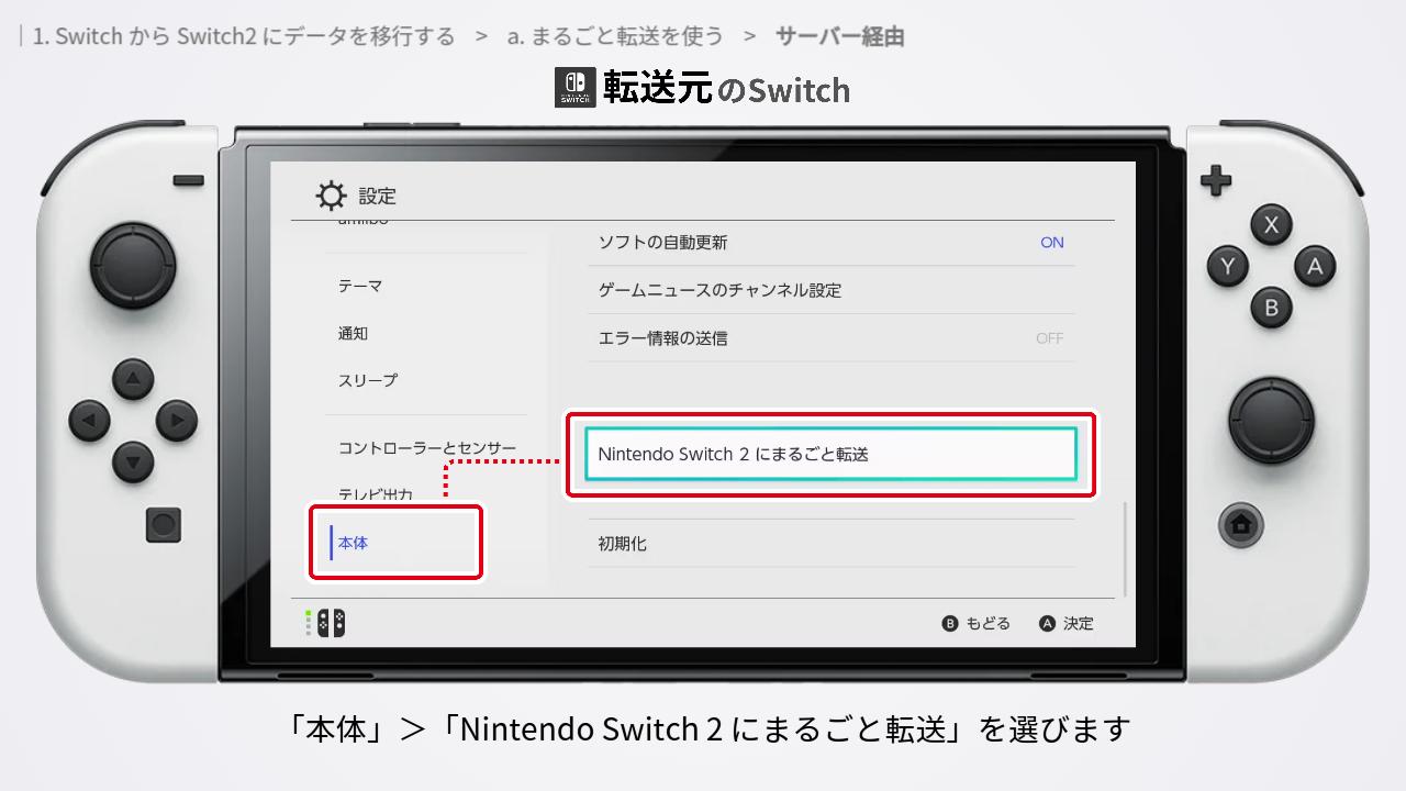 Switchのまるごと転送の設定画面