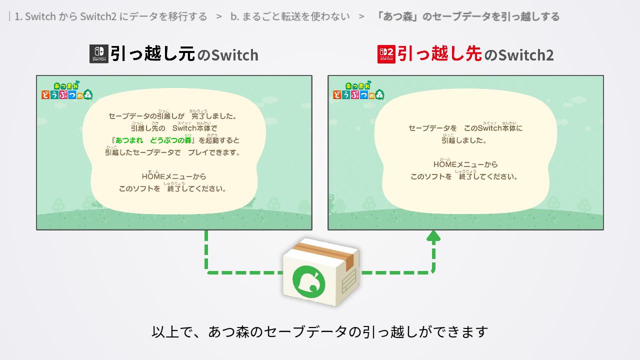 あつ森のセーブデータの引っ越し完了画面