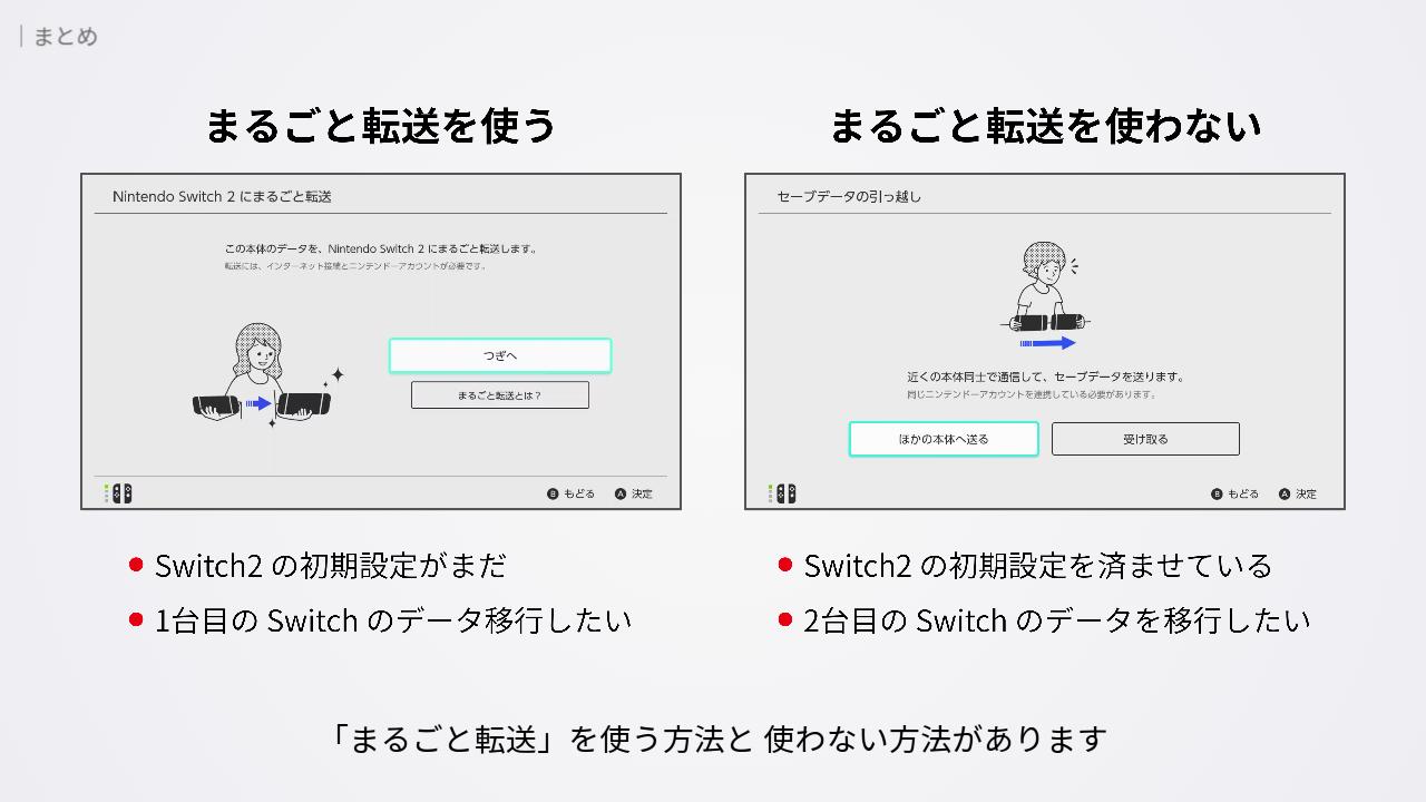データの移行方法