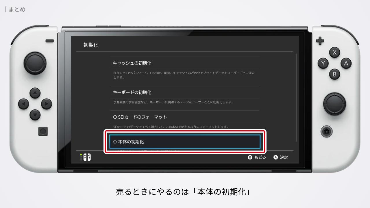 Switchの初期化の種類