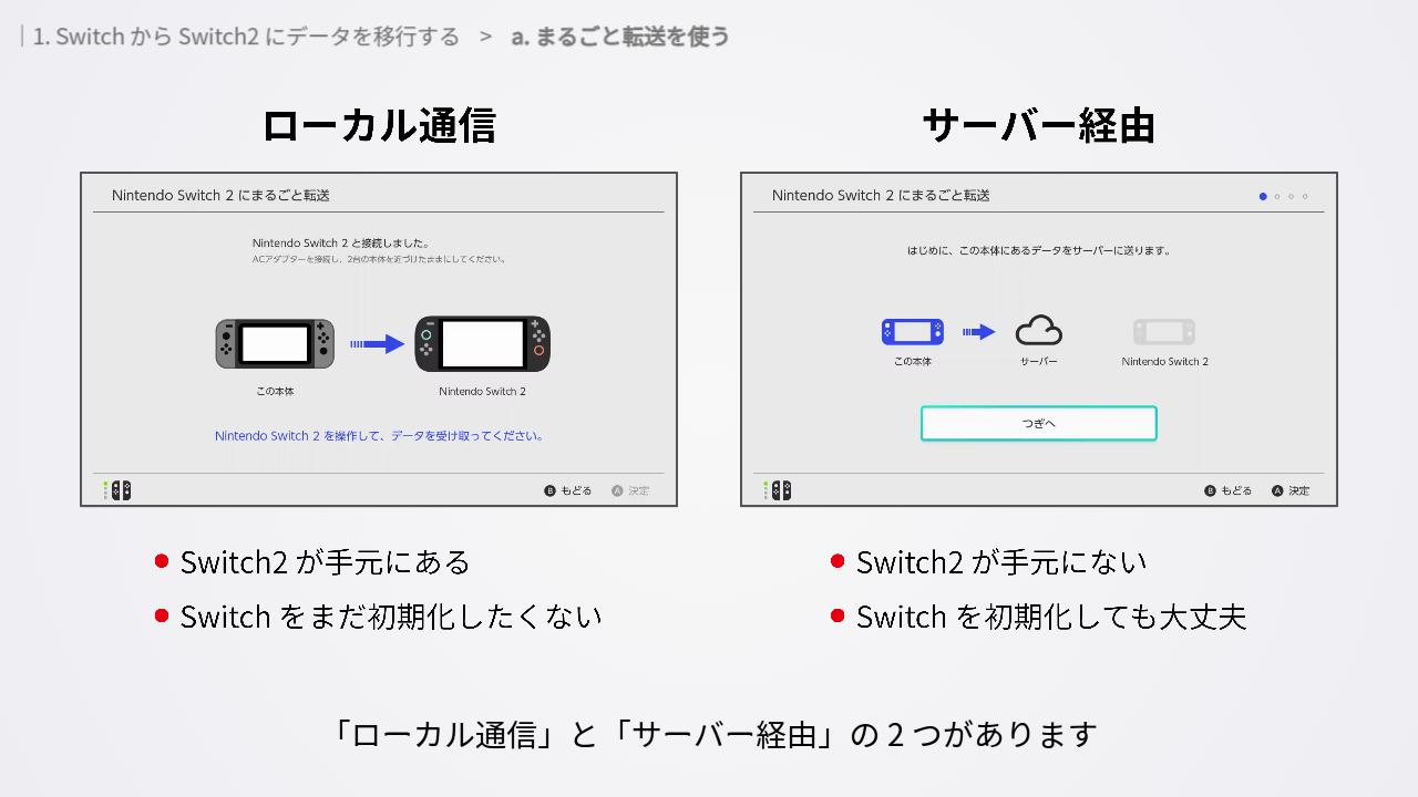 まるごと転送の種類