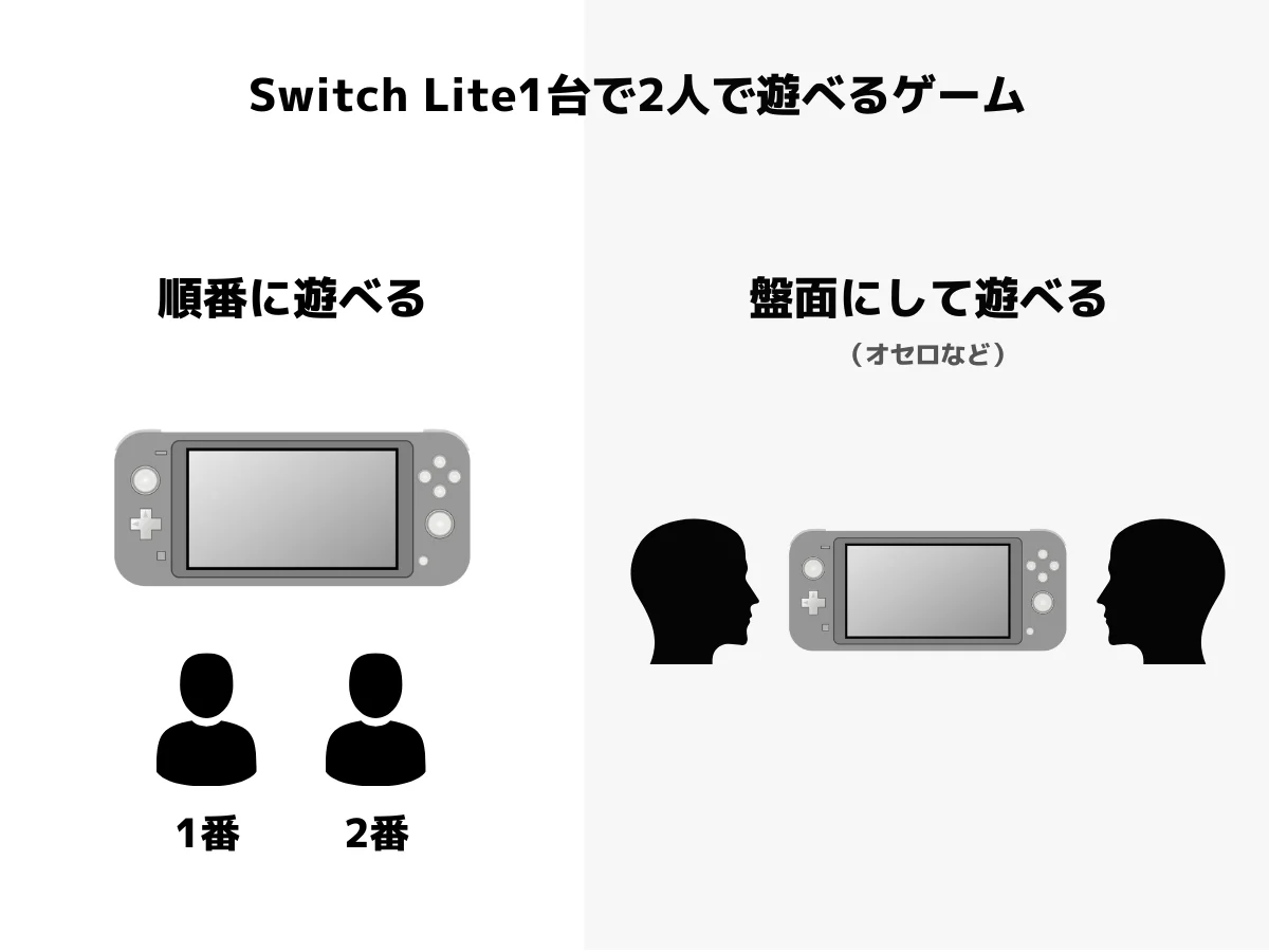Switch Liteで2人で遊べるゲーム