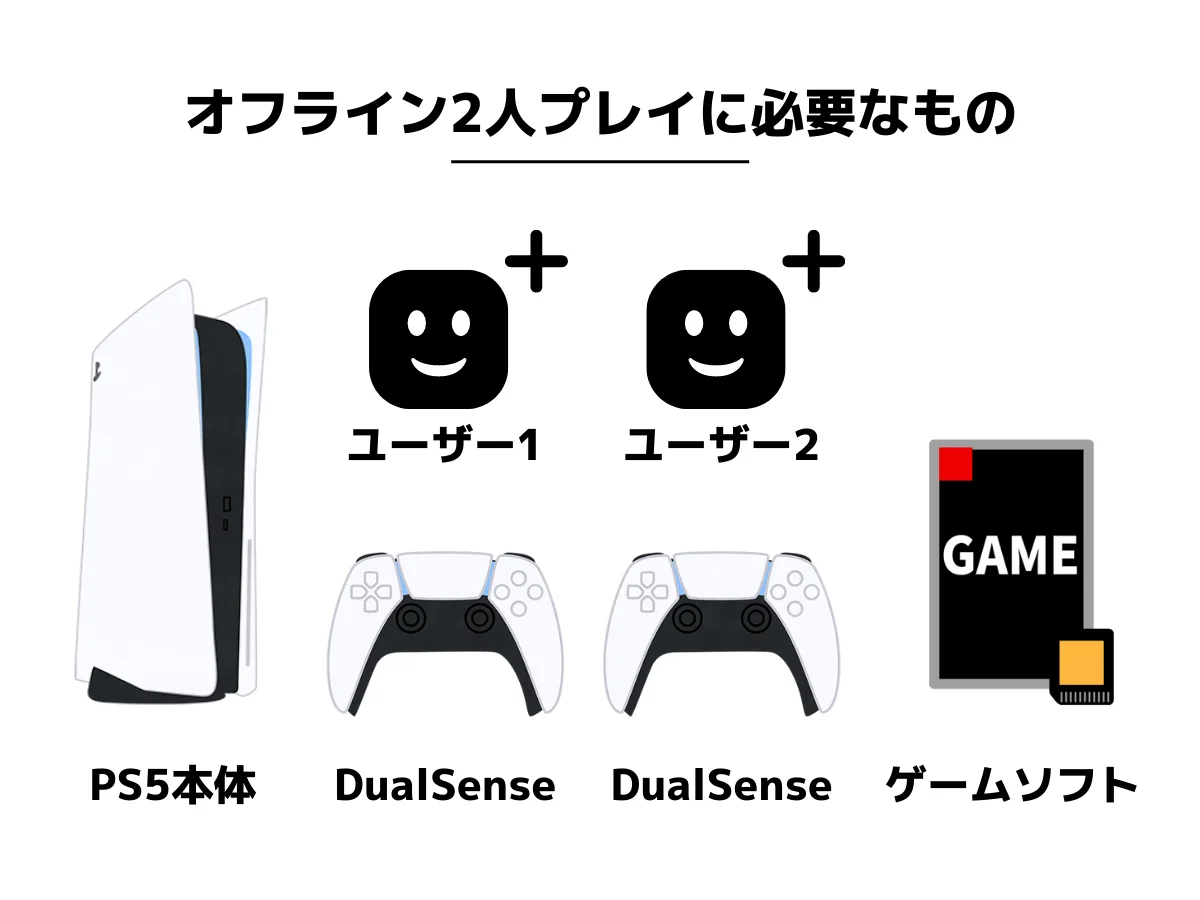 高品質注文 PS5本体＋コントローラー2個 家庭用ゲーム本体