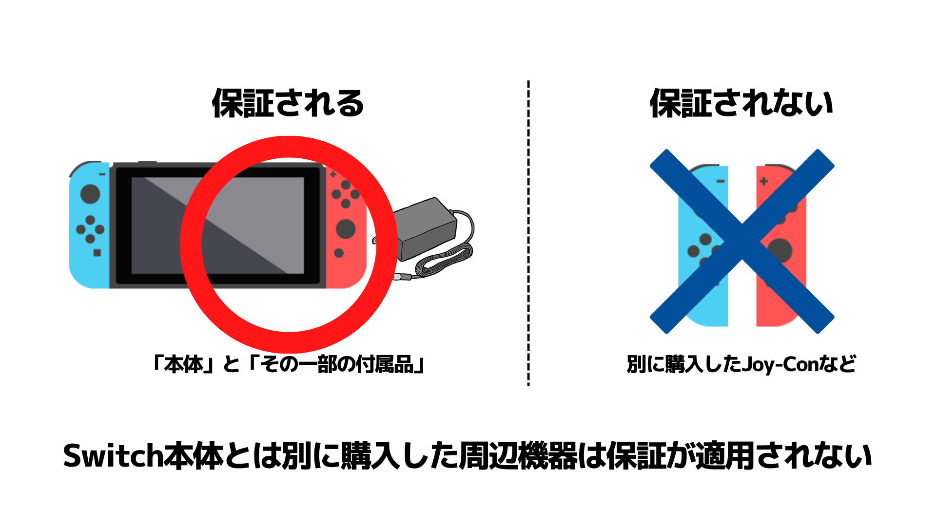 【期間限定】 - Switch Nintendo Nintendo 保証明細付き 新型 Switch 家庭用ゲーム機本体 - vesismin.com