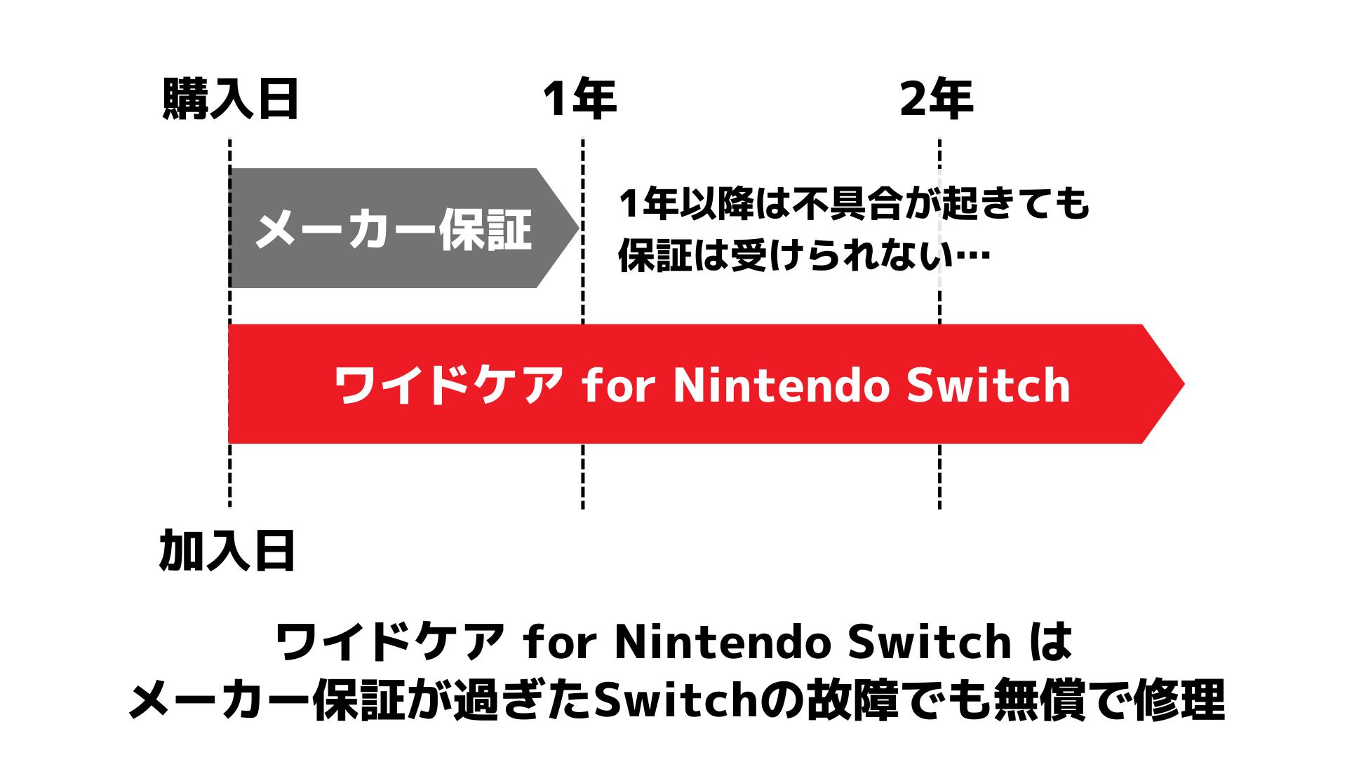 「ワイドケア for Nintendo Switch」の特徴
