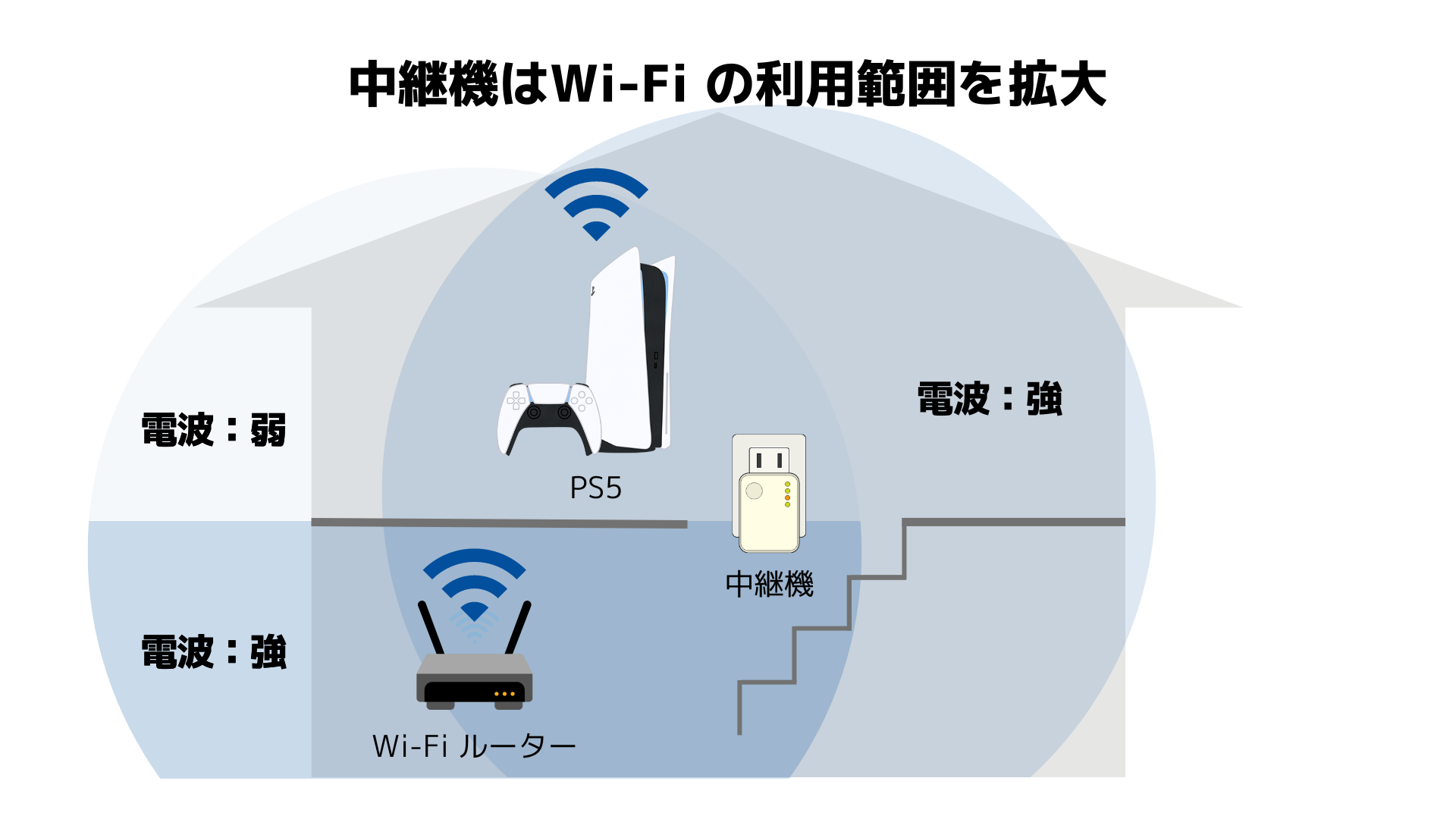 Wi-Fiルーターの設置場所の図解
