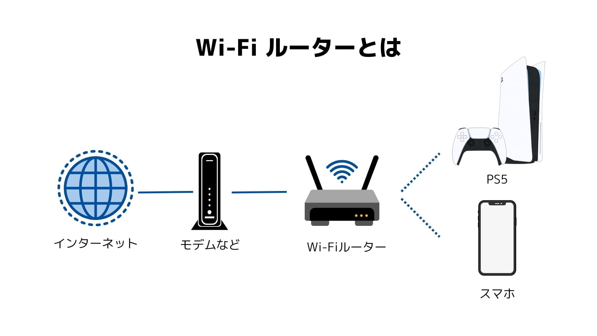 Wi-Fiルーターの図解