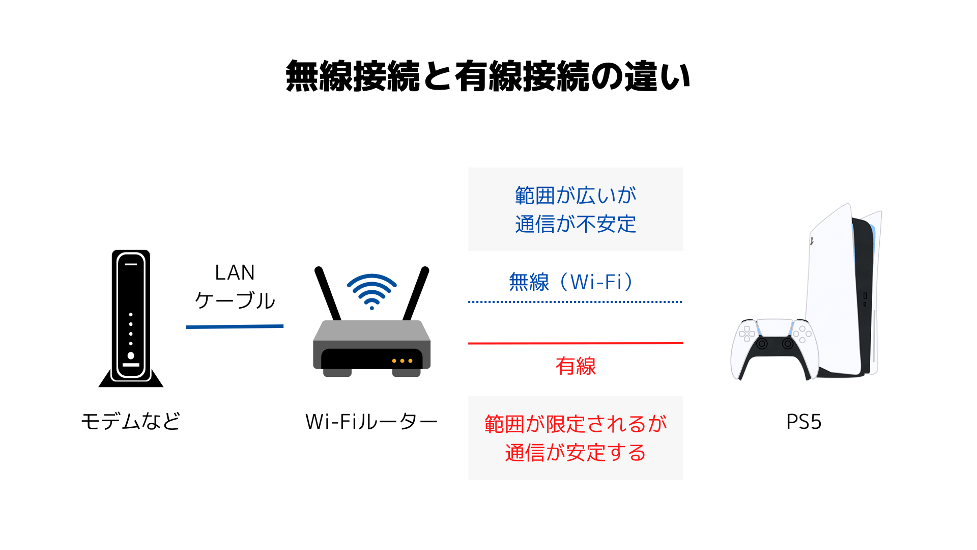 有線接続と無線接続の違い