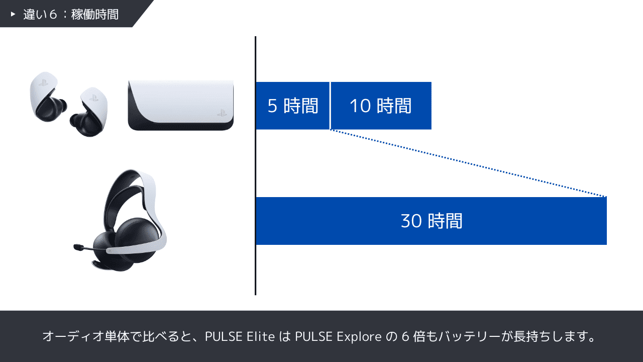 PULSE Explore と PULSE Elite のバッテリー持ち