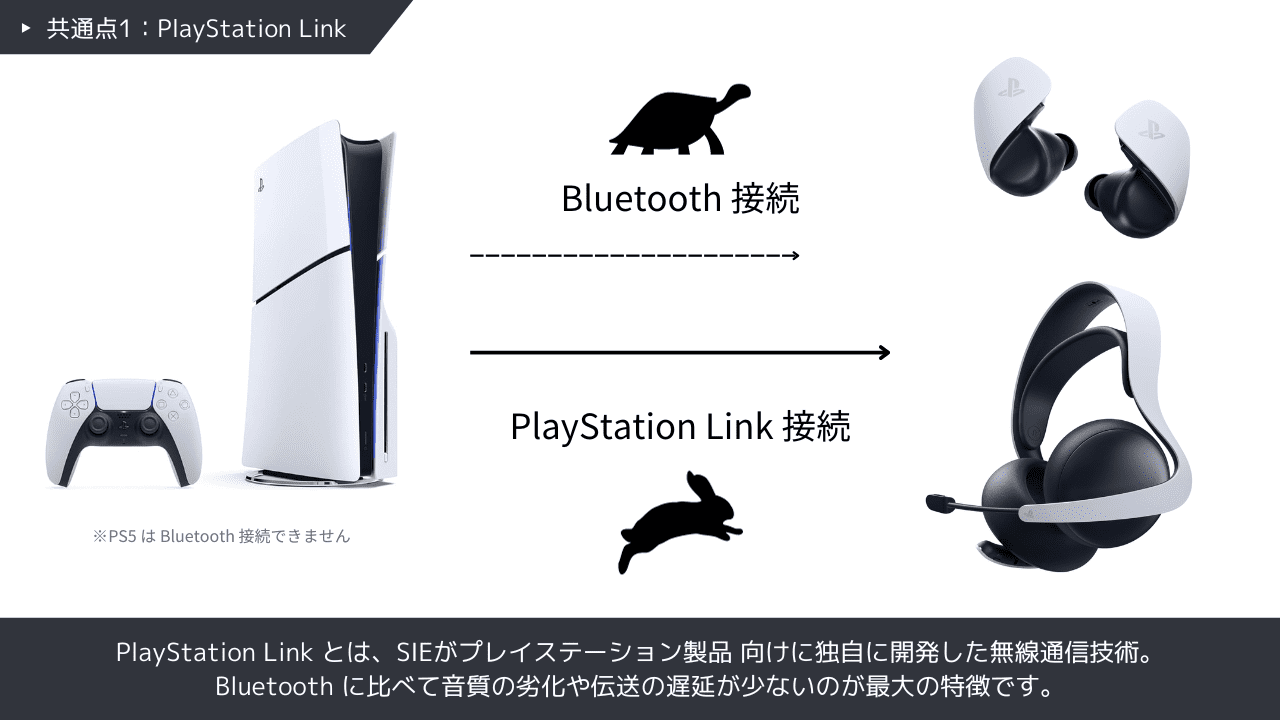 「Bluetooth」と「PlayStation Link」