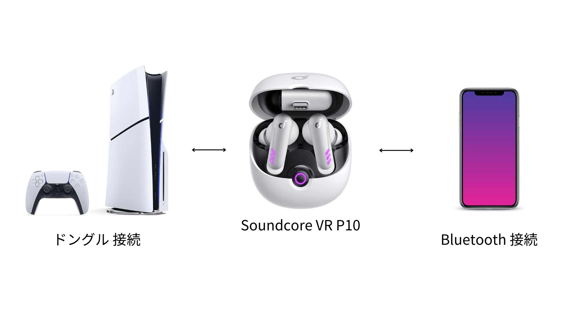 Soundcore VR P10の２台同時接続のイメージ