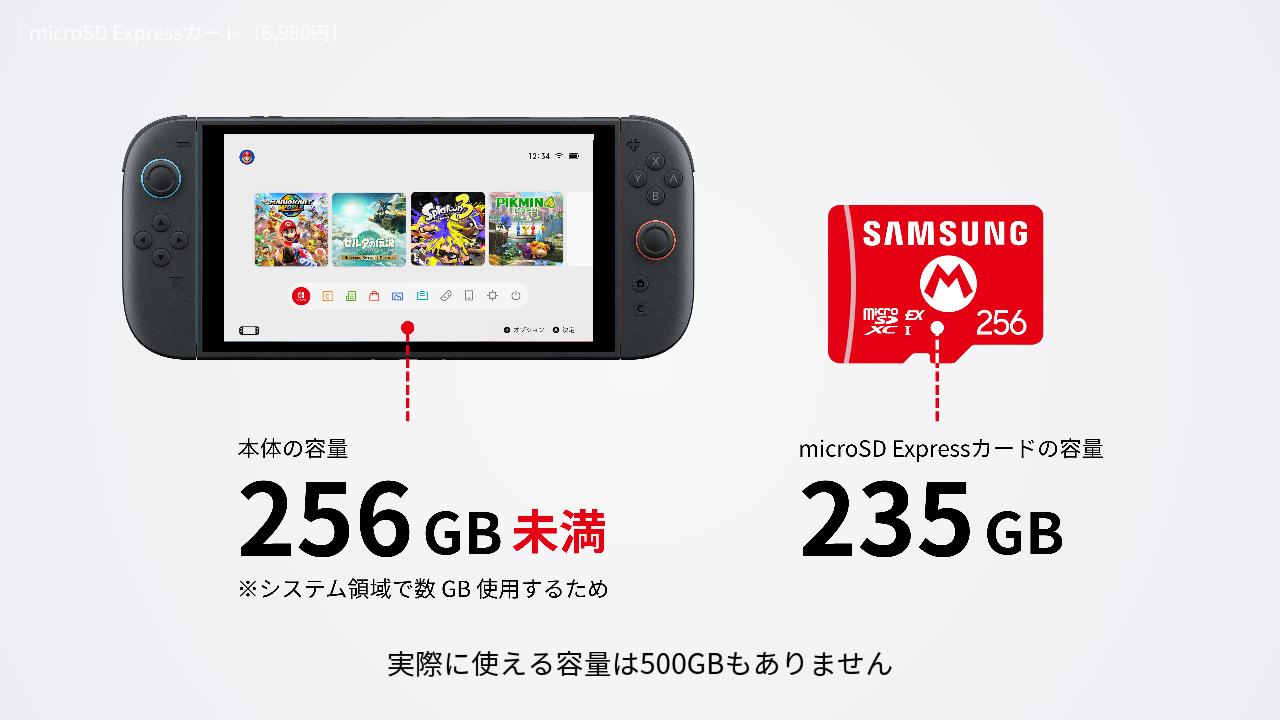 microSD ExpressカードとSwitch2の容量