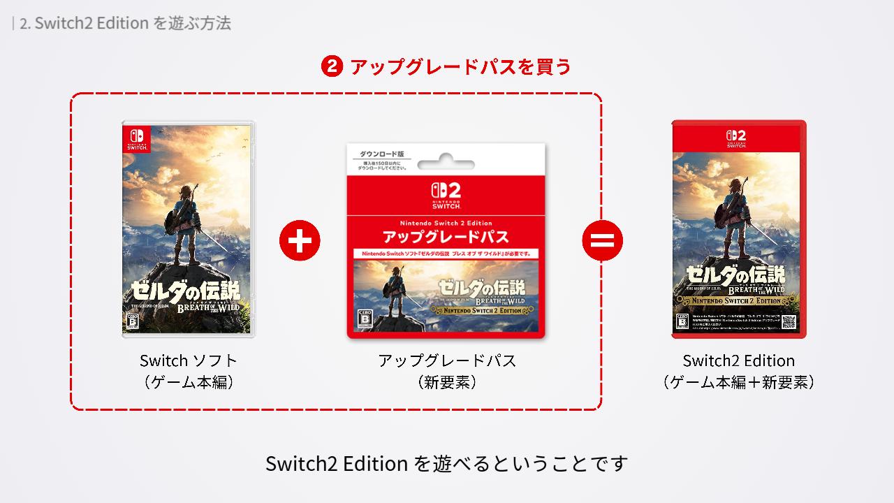 Switch 版を買って「アップグレードパス」を追加購入する