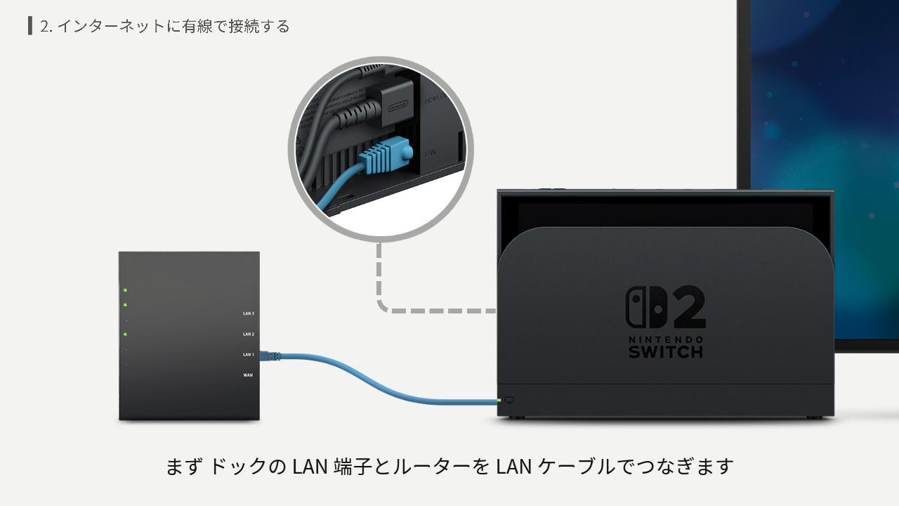 Switch2とルーターを有線接続する