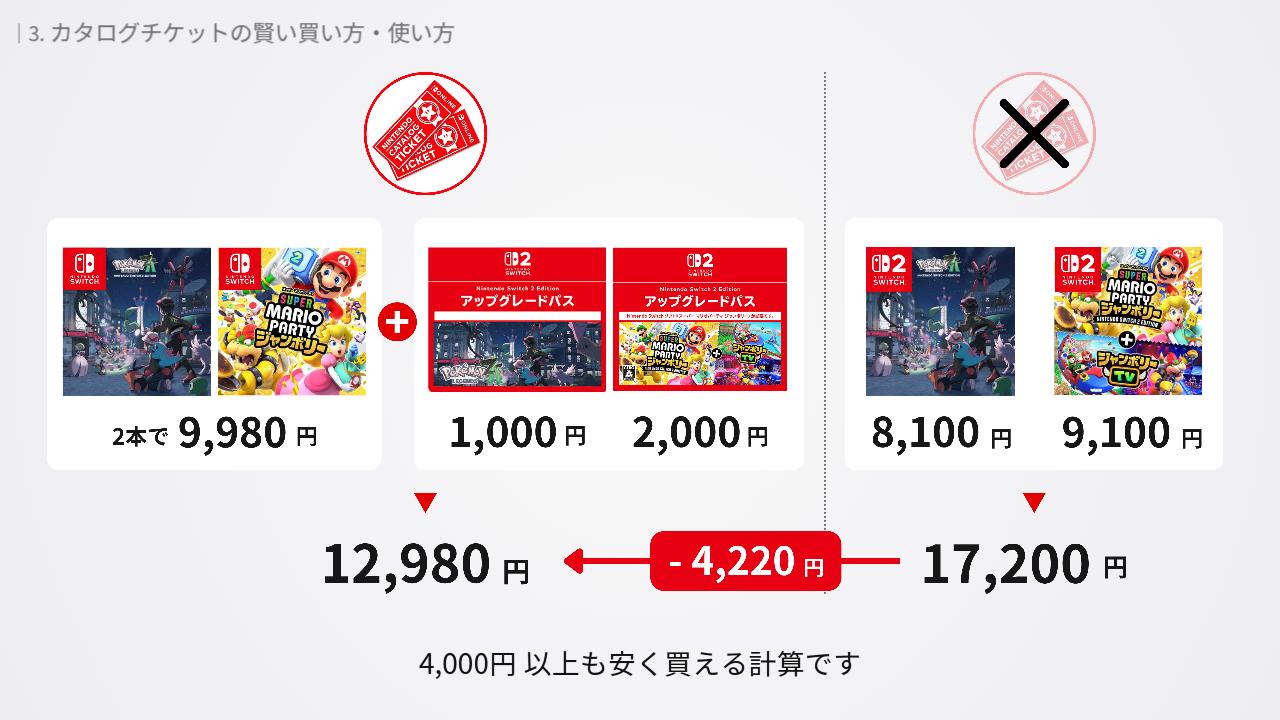 カタログチケットでSwitch2 Editionにしたときの値段