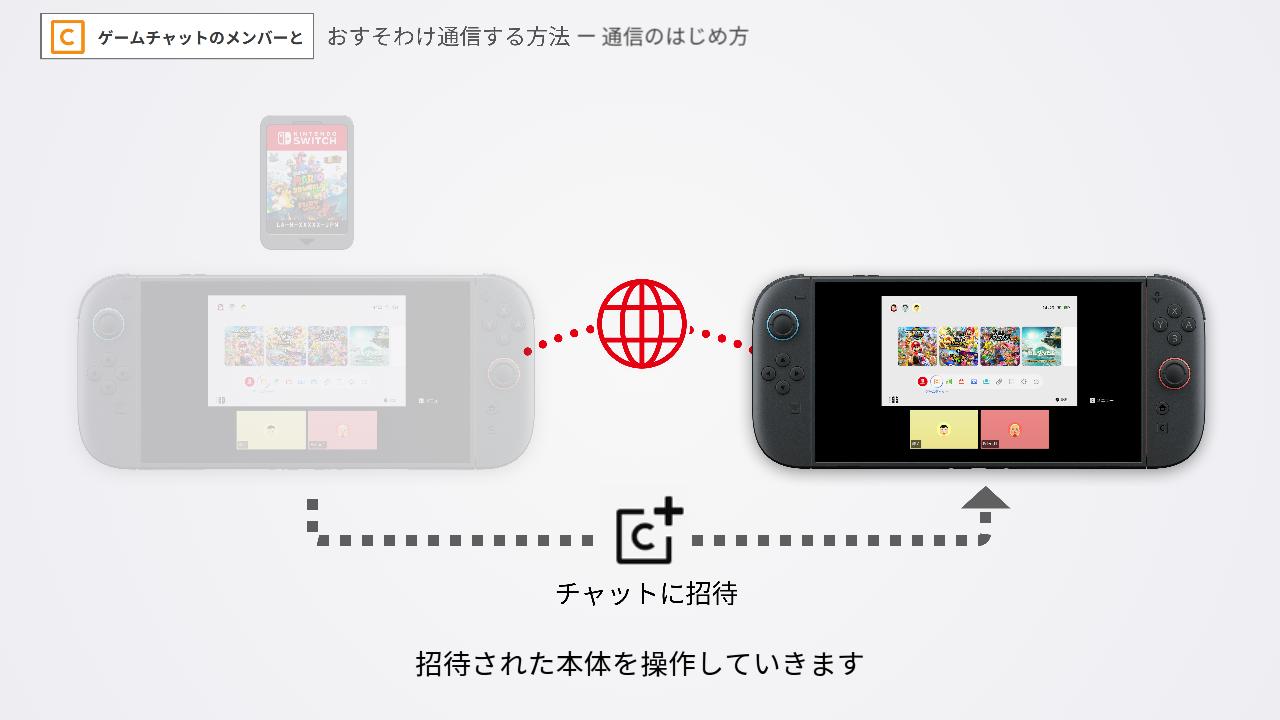 チャットに招待された本体を操作する