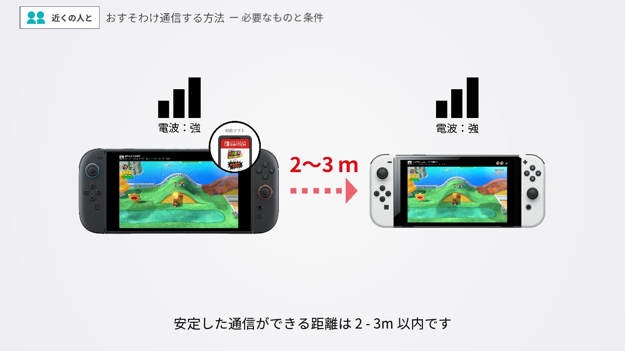 近くの人とおすそわけ通信できる距離