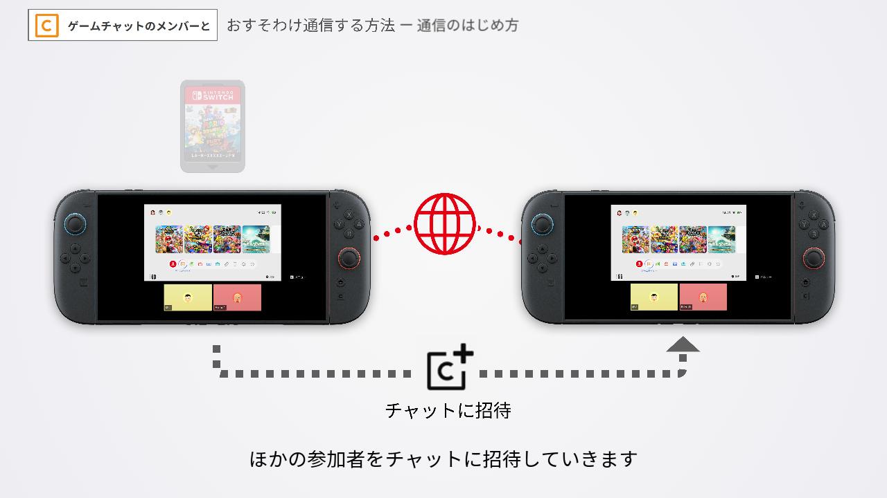 他の人をゲームチャットに招待する