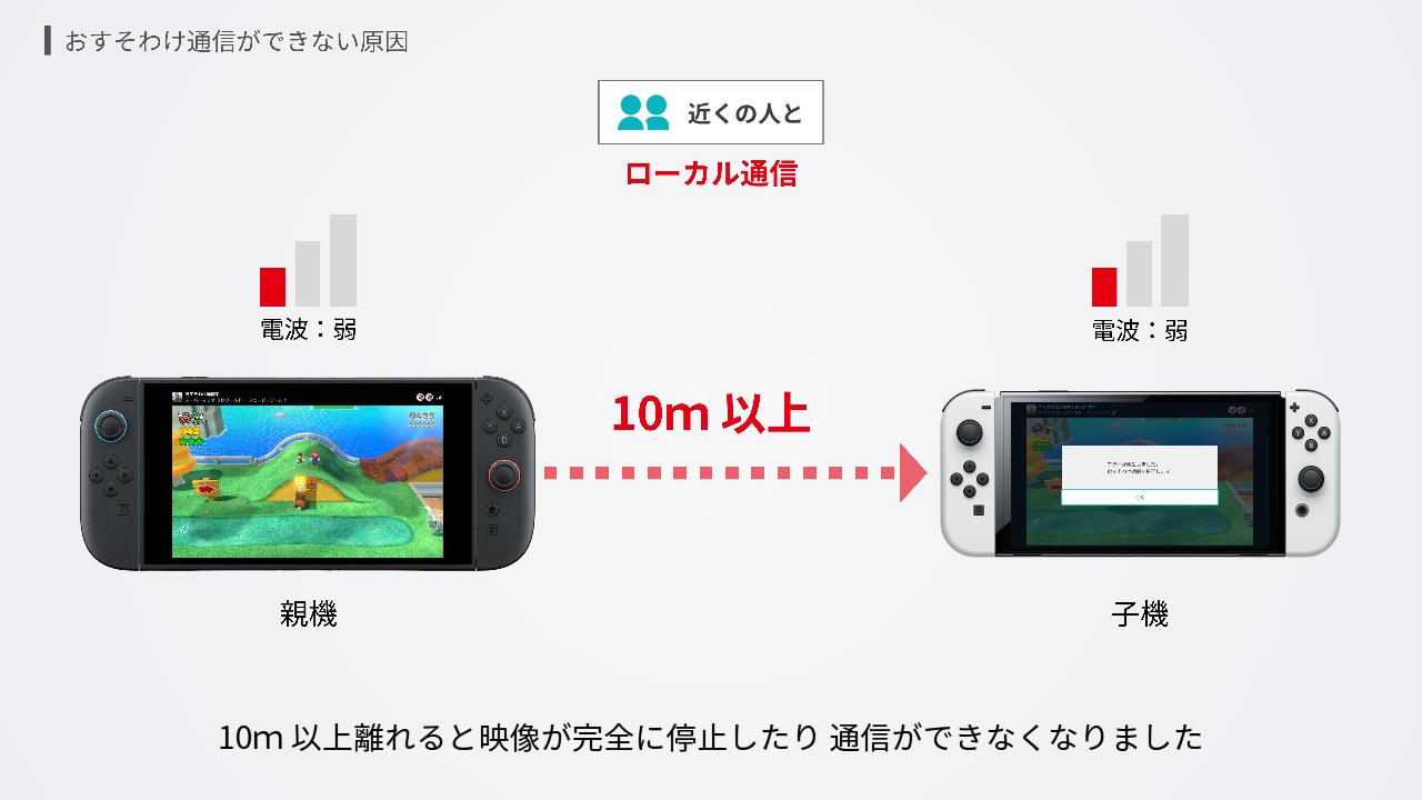 ローカル通信は遠いと通信ができない