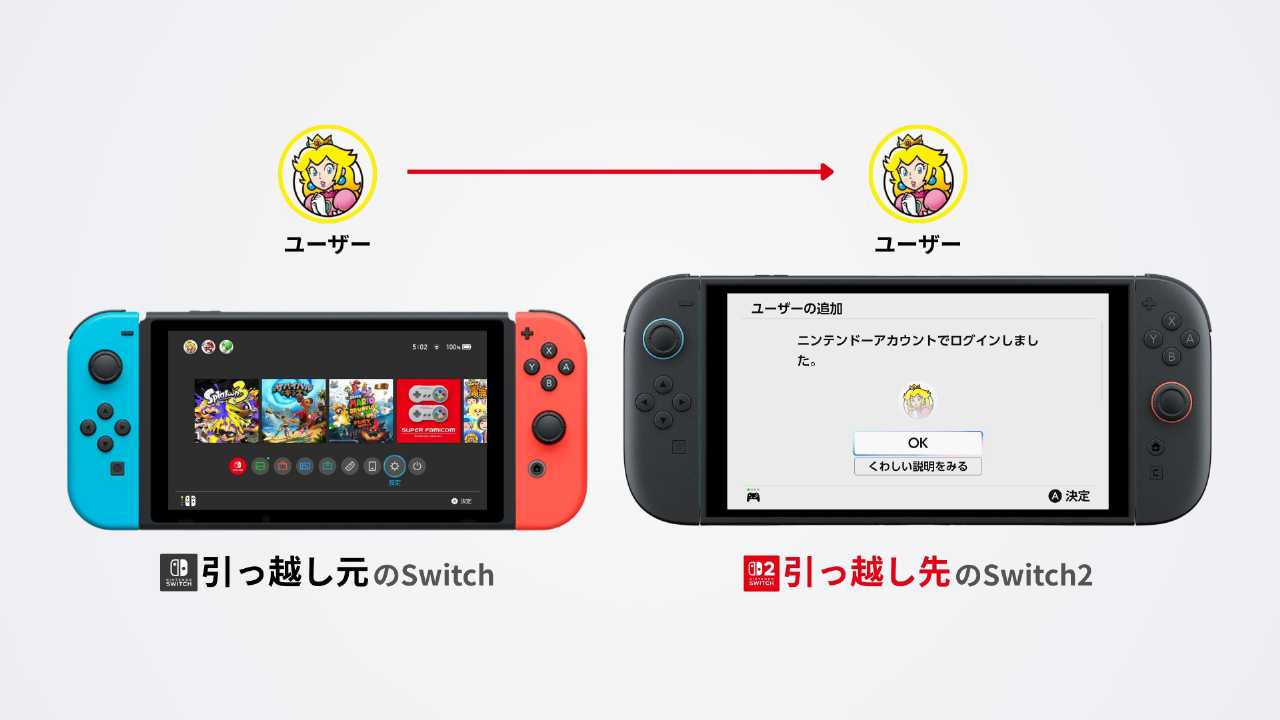 SwitchからSwitch2 にユーザーを引っ越しする