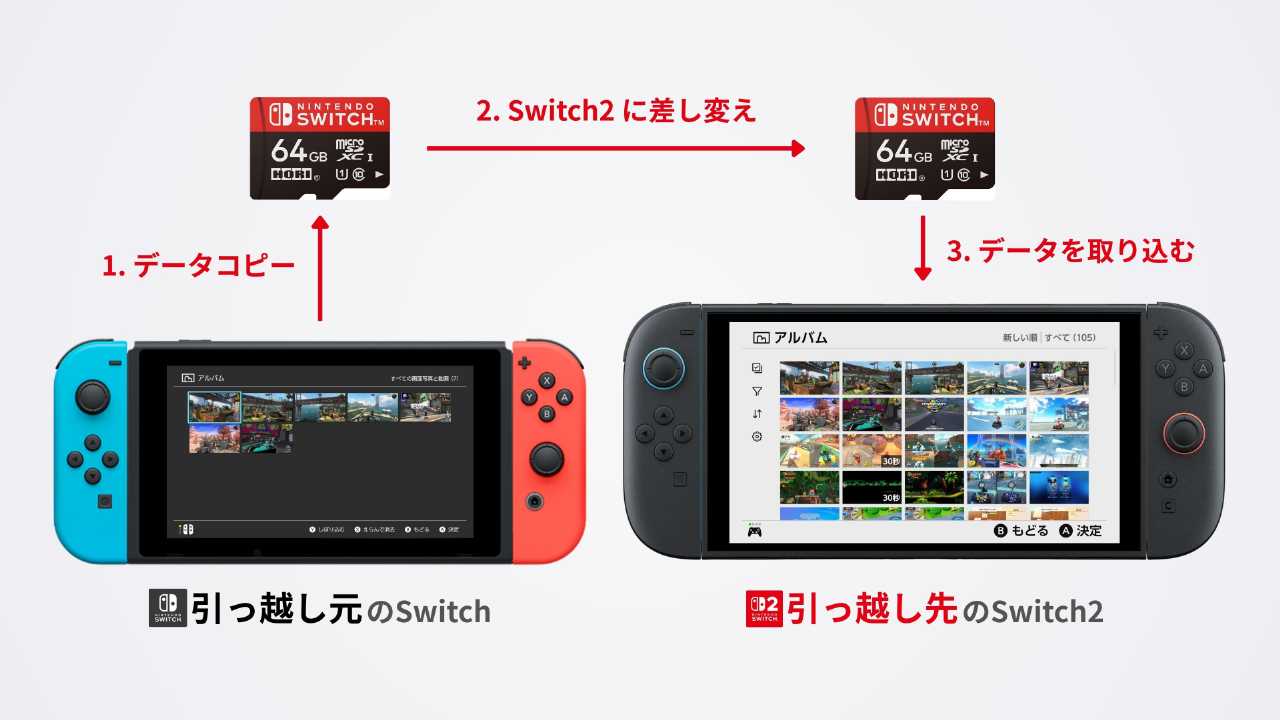 写真や動画を Switch2 に引っ越しする