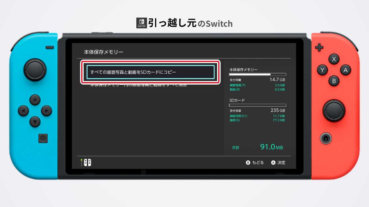 「すべての画面写真と動画をSDカードにコピー」の画面