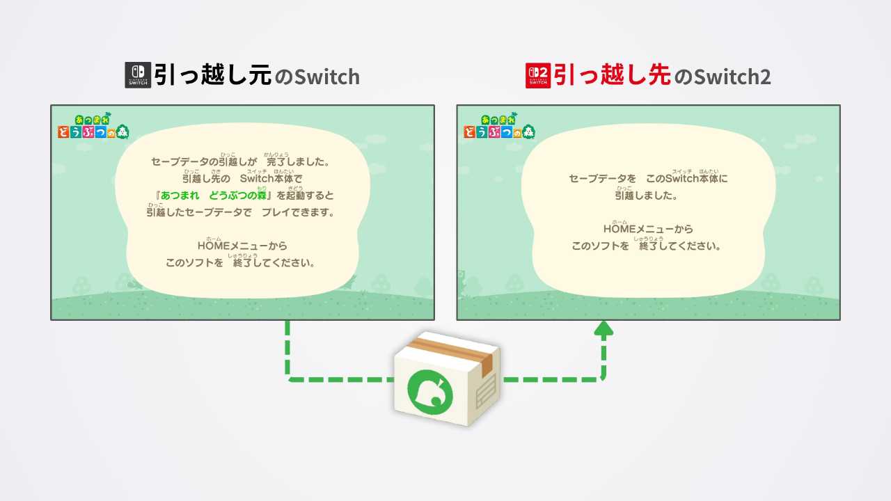 あつ森のセーブデータの引っ越し完了画面