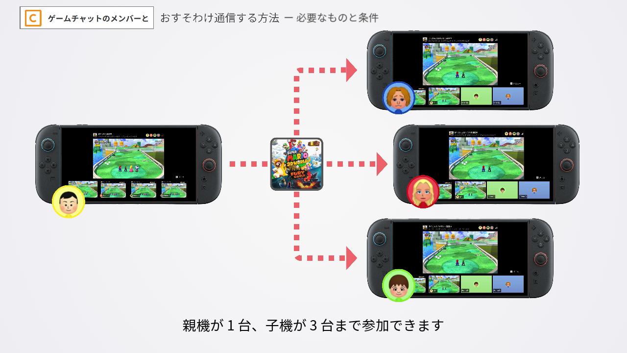 インターネットでのおすそわけ通信の参加人数