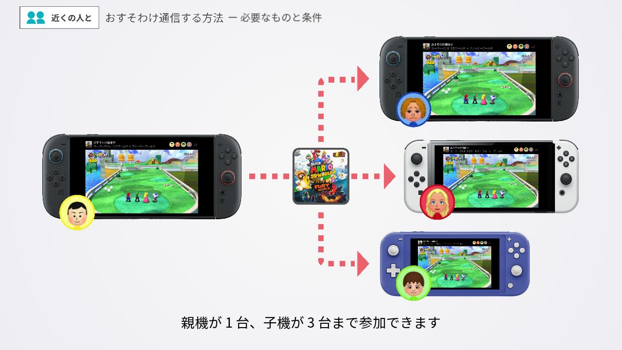 近くの人とおすそわけ通信するときの参加人数