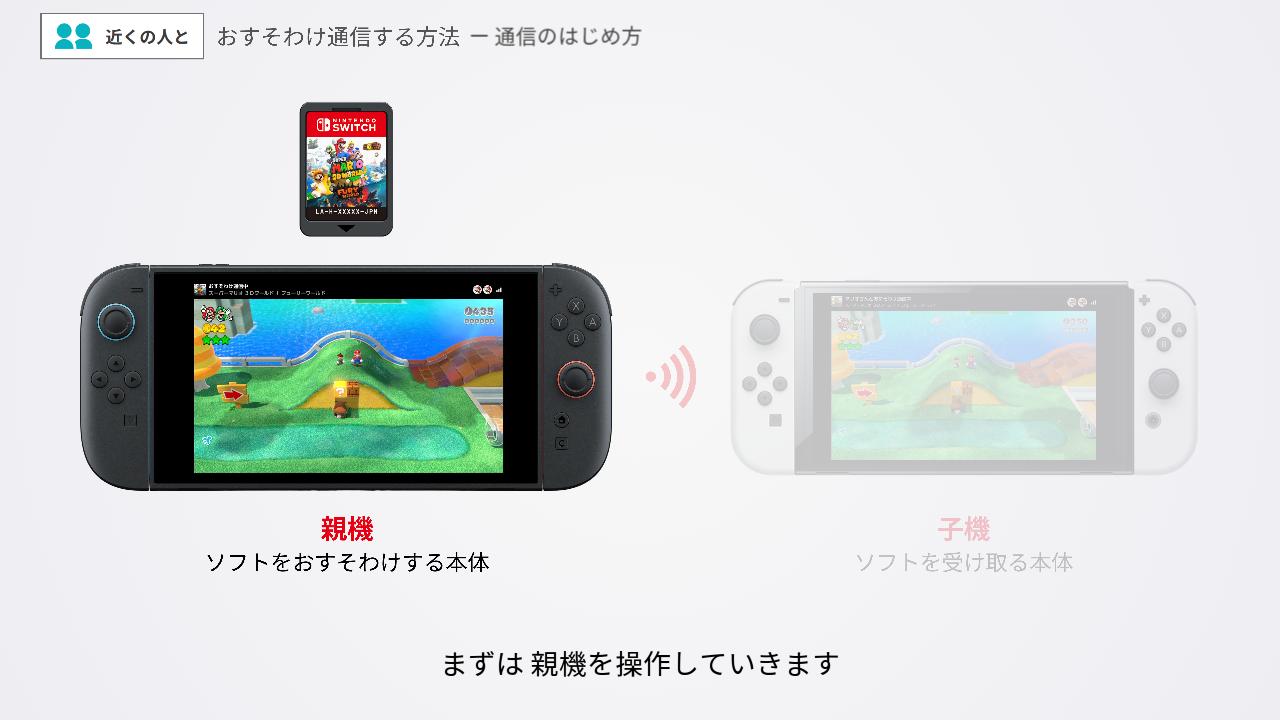 近くの人とおすそわけ通信するために親機を操作