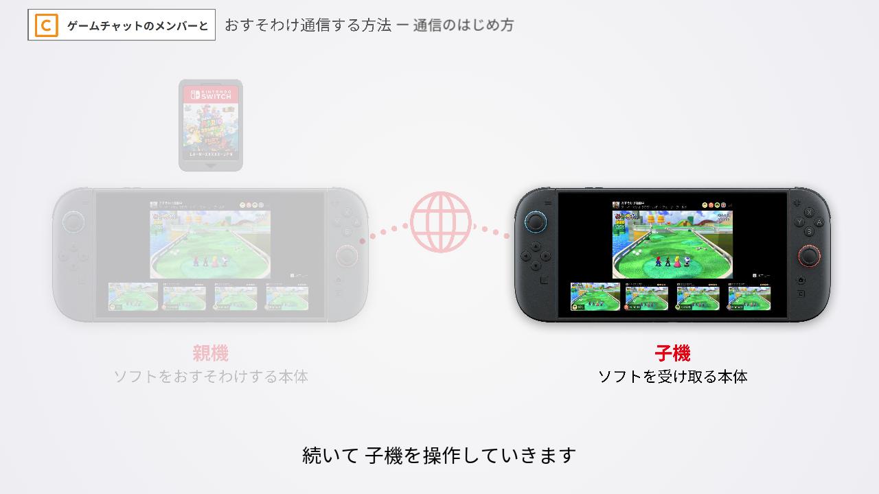 インターネットでのおすそわけ通信に参加するために子機を操作する