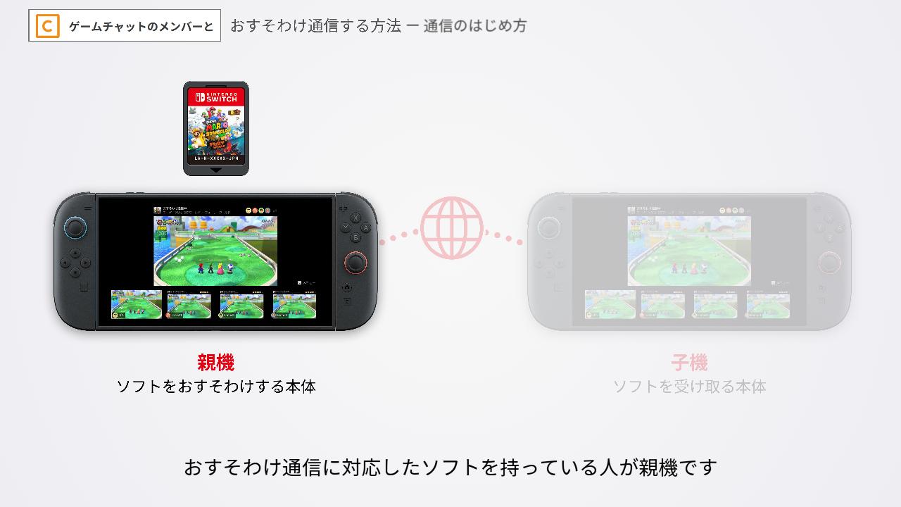 インターネットでおすそわけ通信をはじめるために親機を操作する