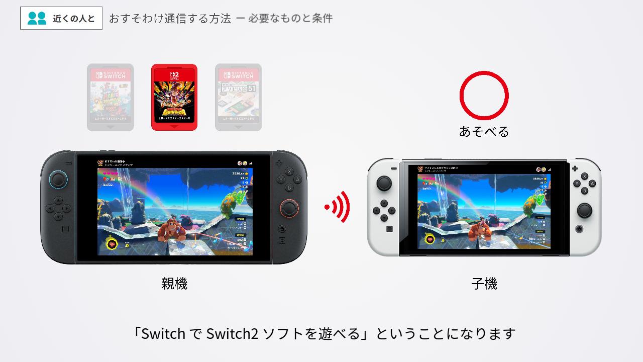 Switch で Switch2 ソフトをおすそわけ通信する