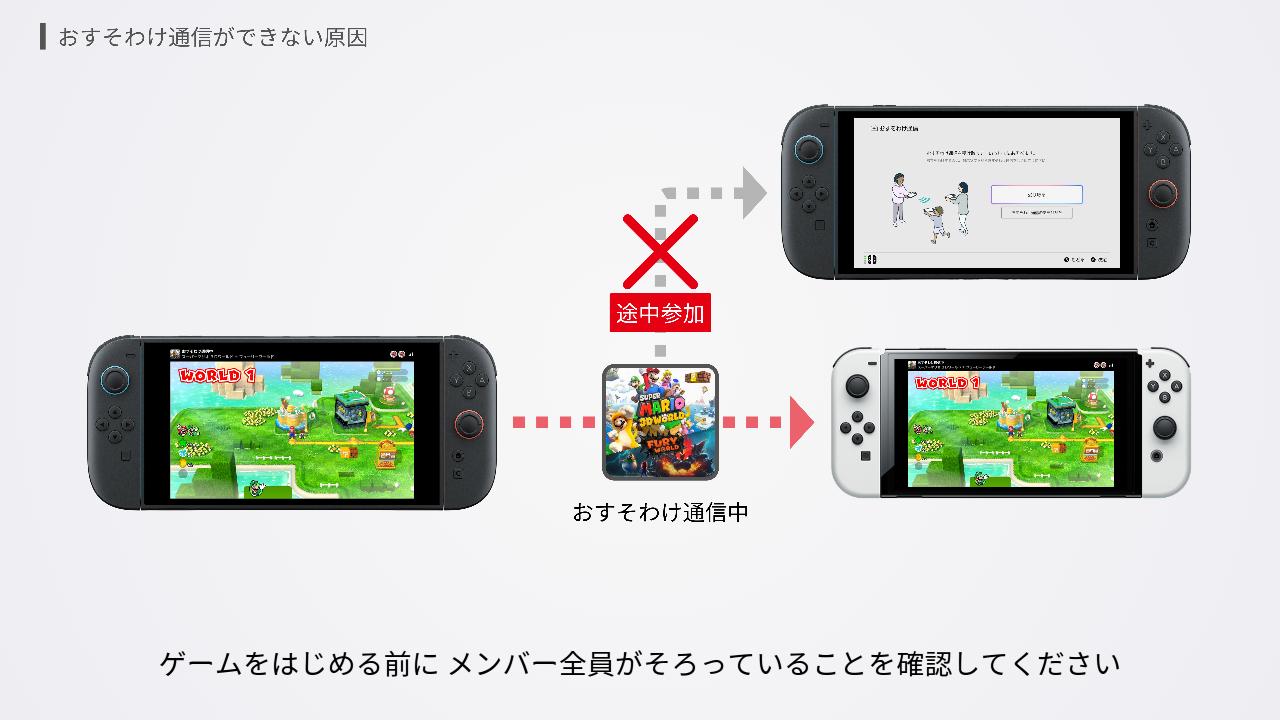 おすそわけ通信はあとから合流はできない