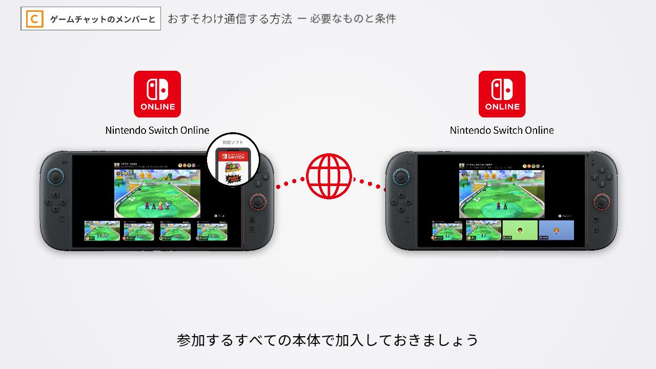 ゲームチャットでのおすそわけ通信はオンラインの加入が必要