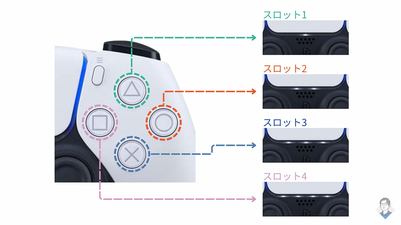 DualSense を複数デバイスに同時にペアリングして切り替える手順