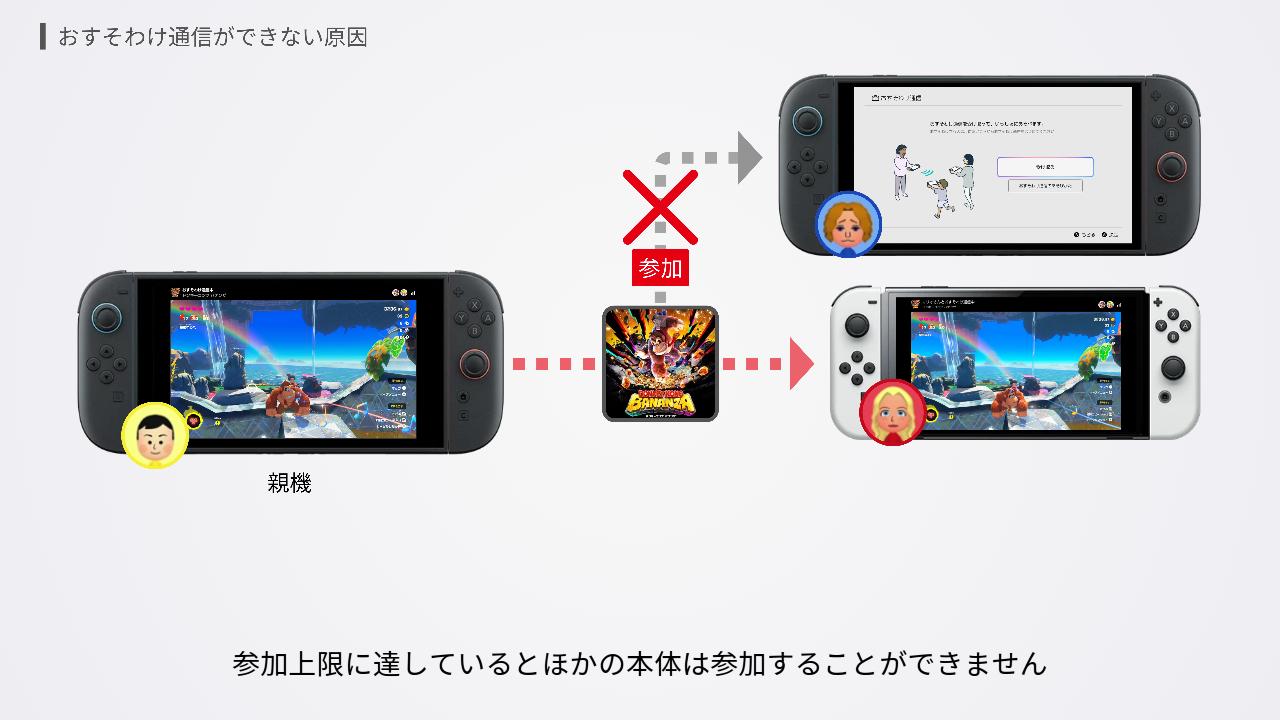 参加人数をオーバーしている