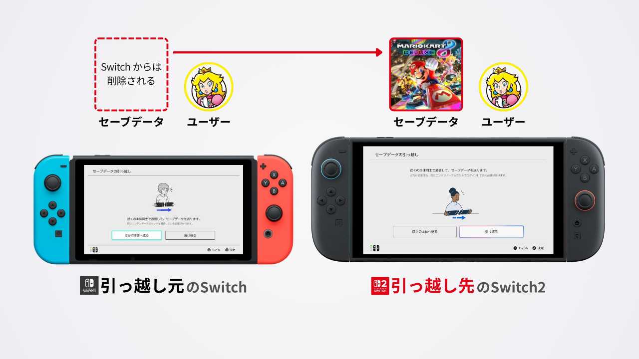 「セーブデータの引っ越し」でSwitch2 にセーブデータを引っ越しする