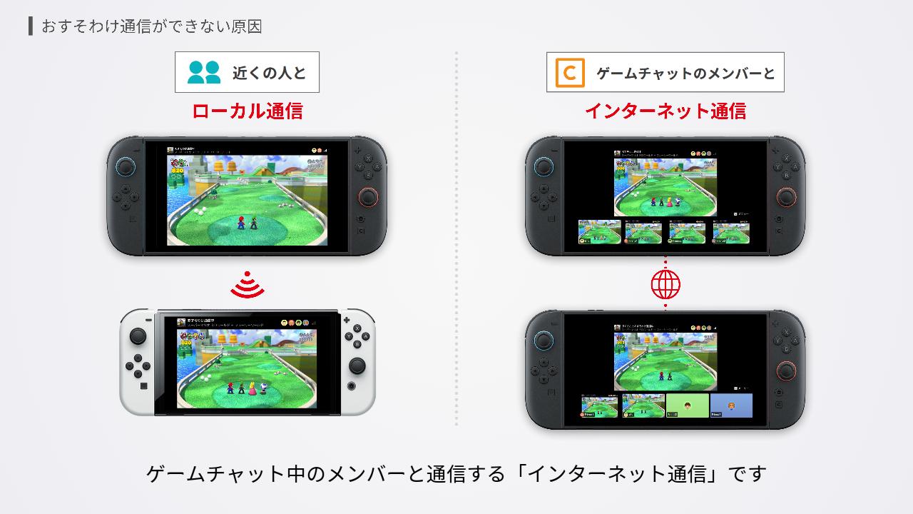 おすそわけ通信の種類