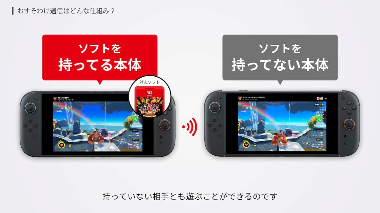 おすそわけ通信とは