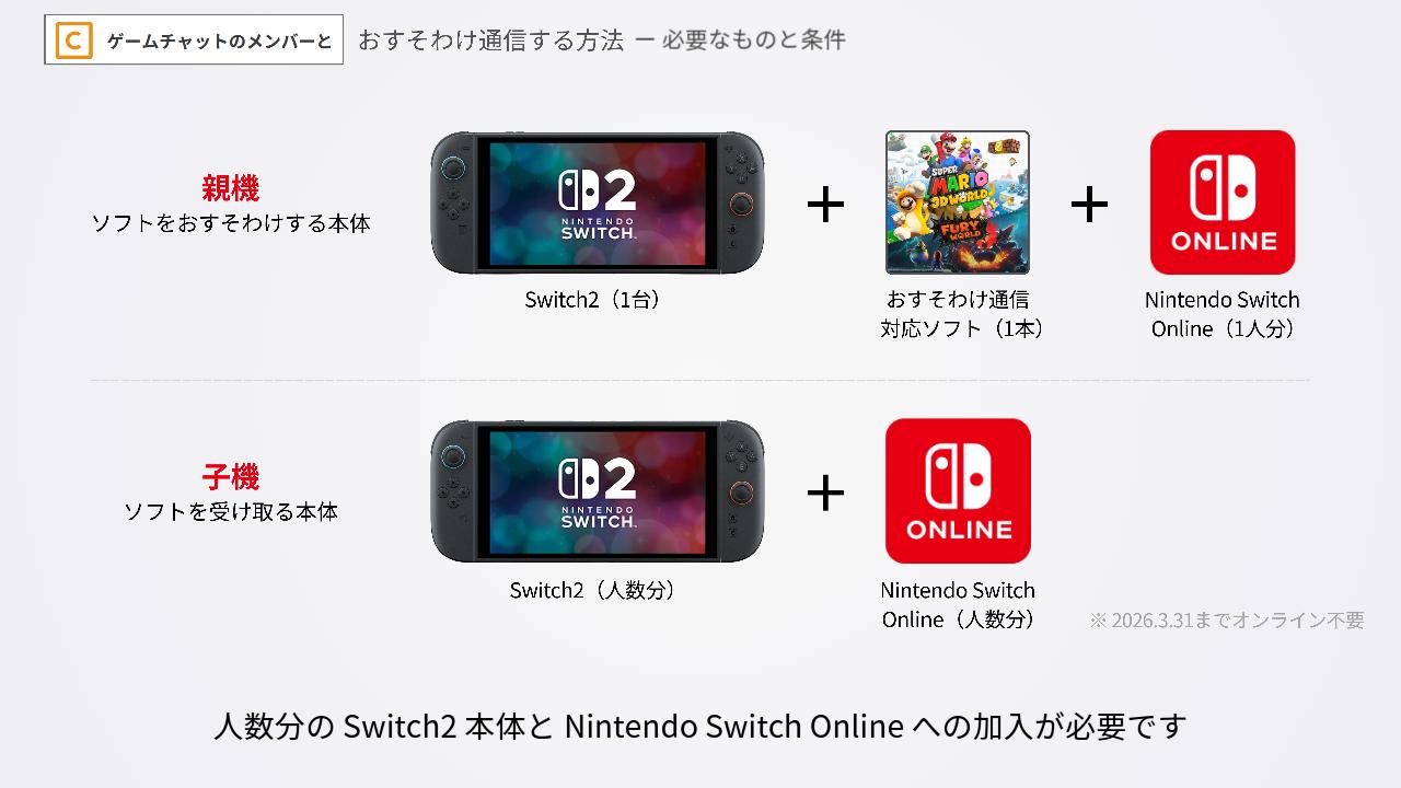 ゲームチャットでのおすそわけ通信に必要なもの