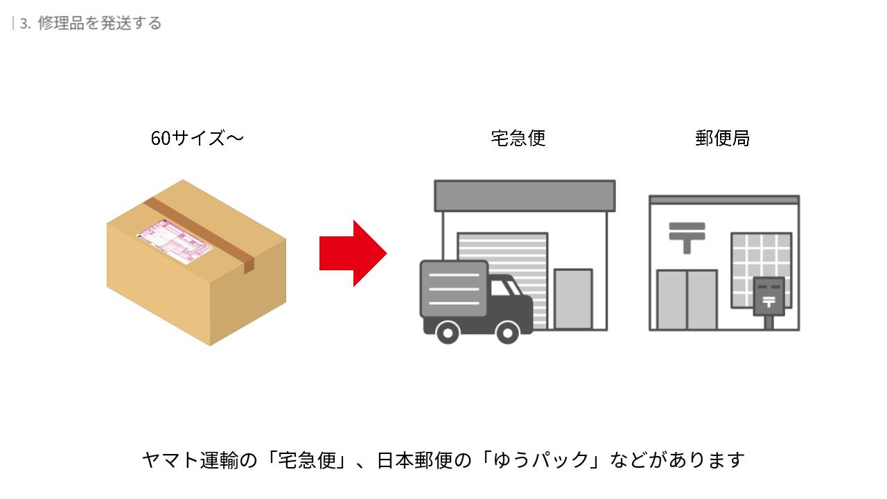 Switch2を修理拠点に送る