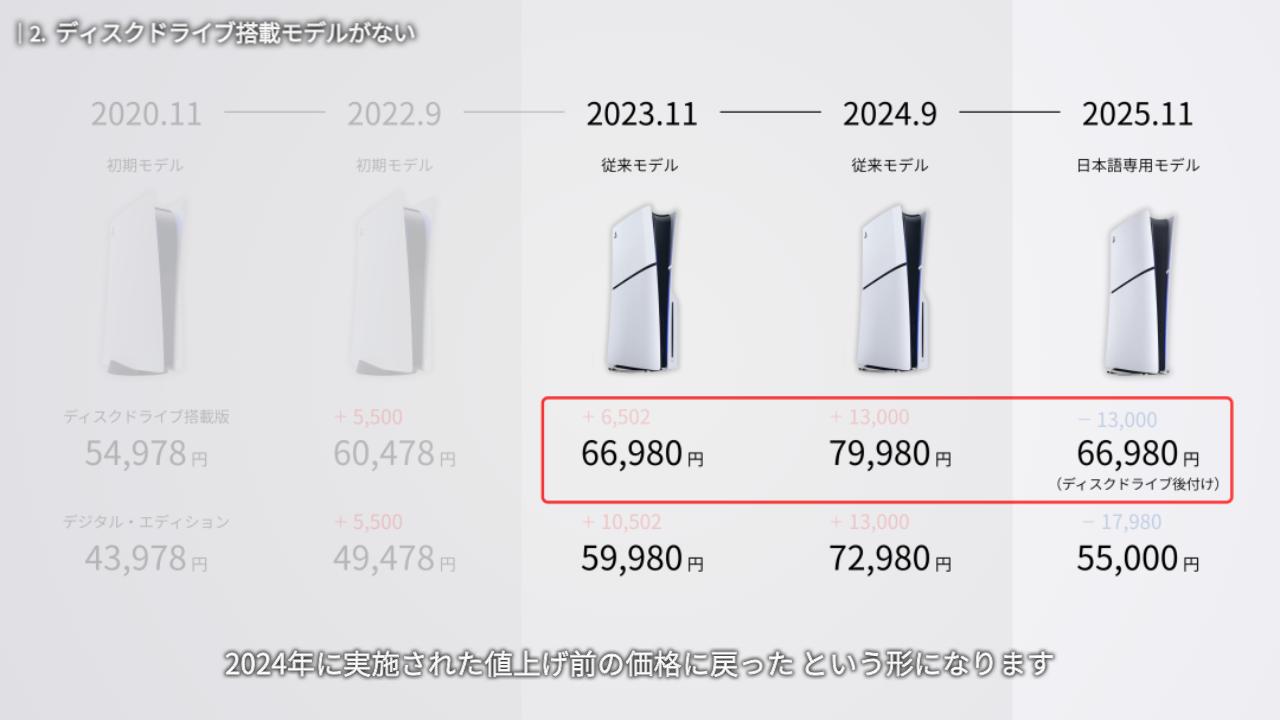 違い2. ディスクドライブ搭載モデルがない